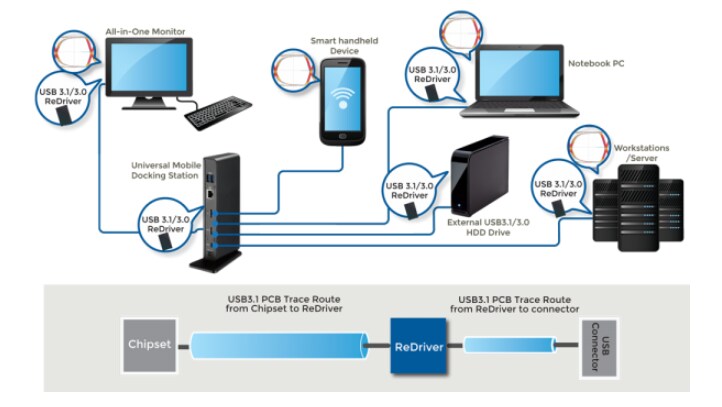 Diodes Incorporated PI3DPX20012 4-Ch 1:2 DeMux ReDriver™